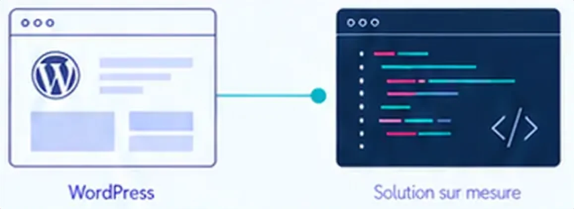 WordPress ou solution sur mesure